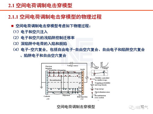 工程電介質(zhì)研究現(xiàn)狀與進(jìn)展