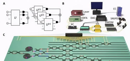 中國芯片突破已成定局,歐盟半導體重資入場 不行動,就會被打擊