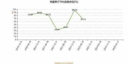 彩虹新能源 2024年虧損3.76億元