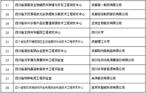 四川新批建26個(gè)省級工程研究中心和工程實(shí)驗(yàn)室