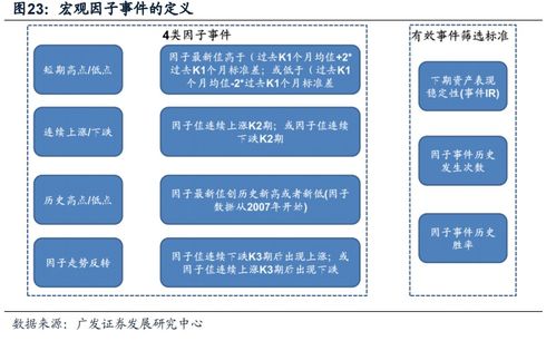科創50引領工程和技術研究與試驗發展