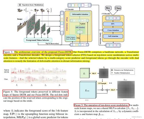 2023年目標(biāo)檢測(cè)研究進(jìn)展 工程與技術(shù)試驗(yàn)發(fā)展綜述